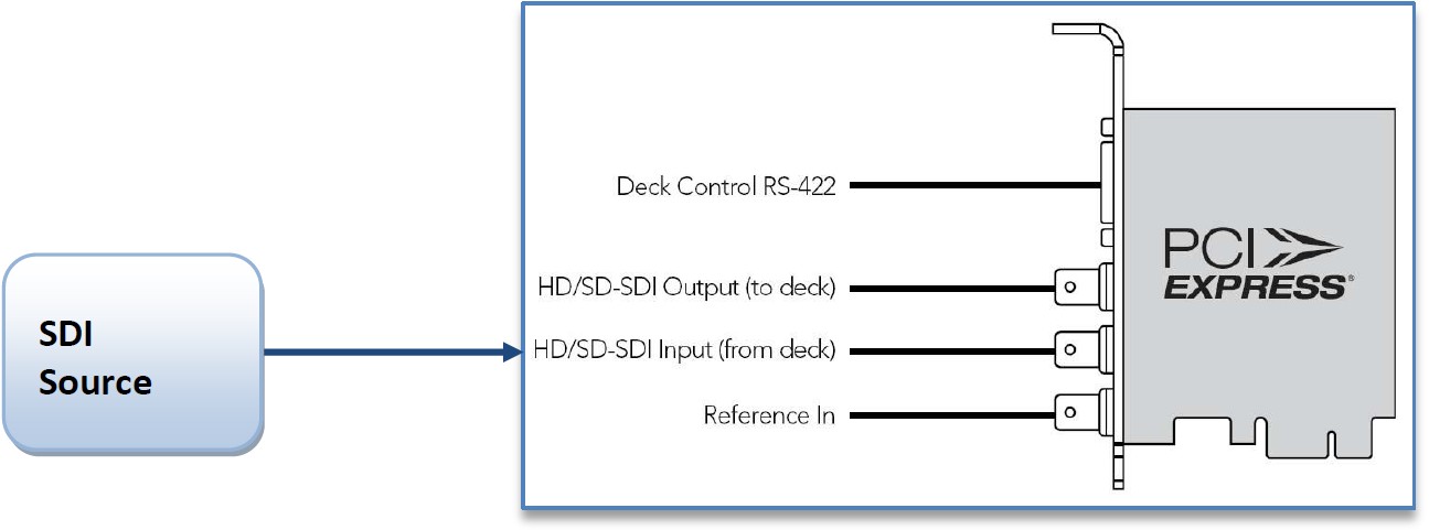 Figure: Decklink SDI Coax Connector Diagram
